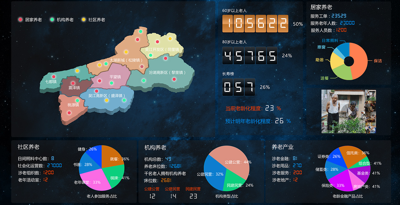 漳州健康管理系统大数据中心展示